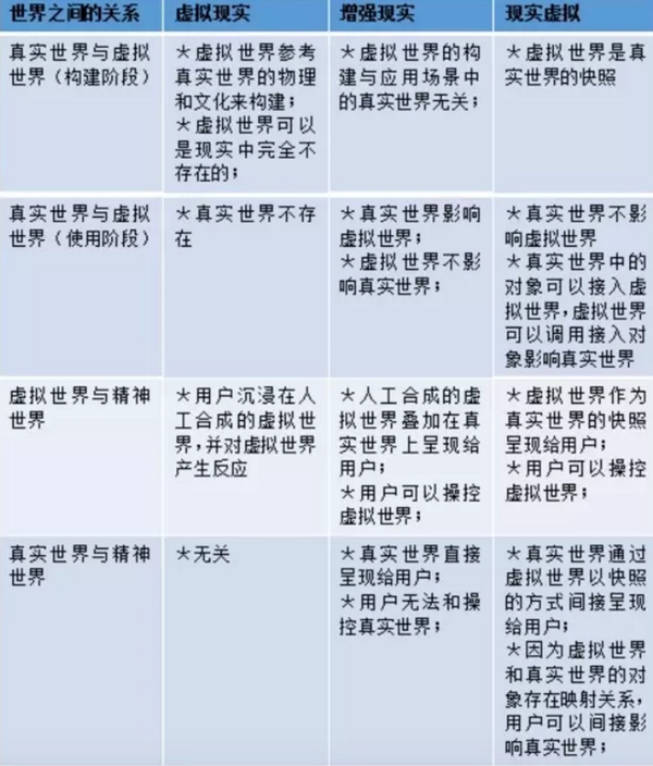 虛擬現(xiàn)實(shí)，增強(qiáng)現(xiàn)實(shí)，現(xiàn)實(shí)虛擬與精神世界的關(guān)系