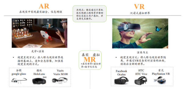 增強現(xiàn)實與虛擬現(xiàn)實的區(qū)別與聯(lián)系3